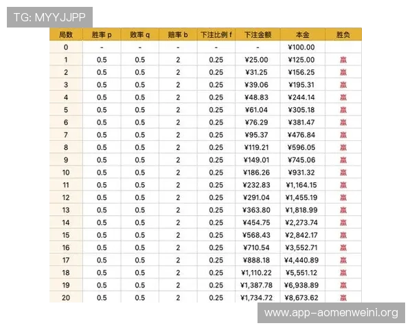 全面解析百家乐记路软件的功能优势及其在提升胜率中的应用价值 全面解析百家乐记路软件的功能优势及其在提升胜率中的应用价值